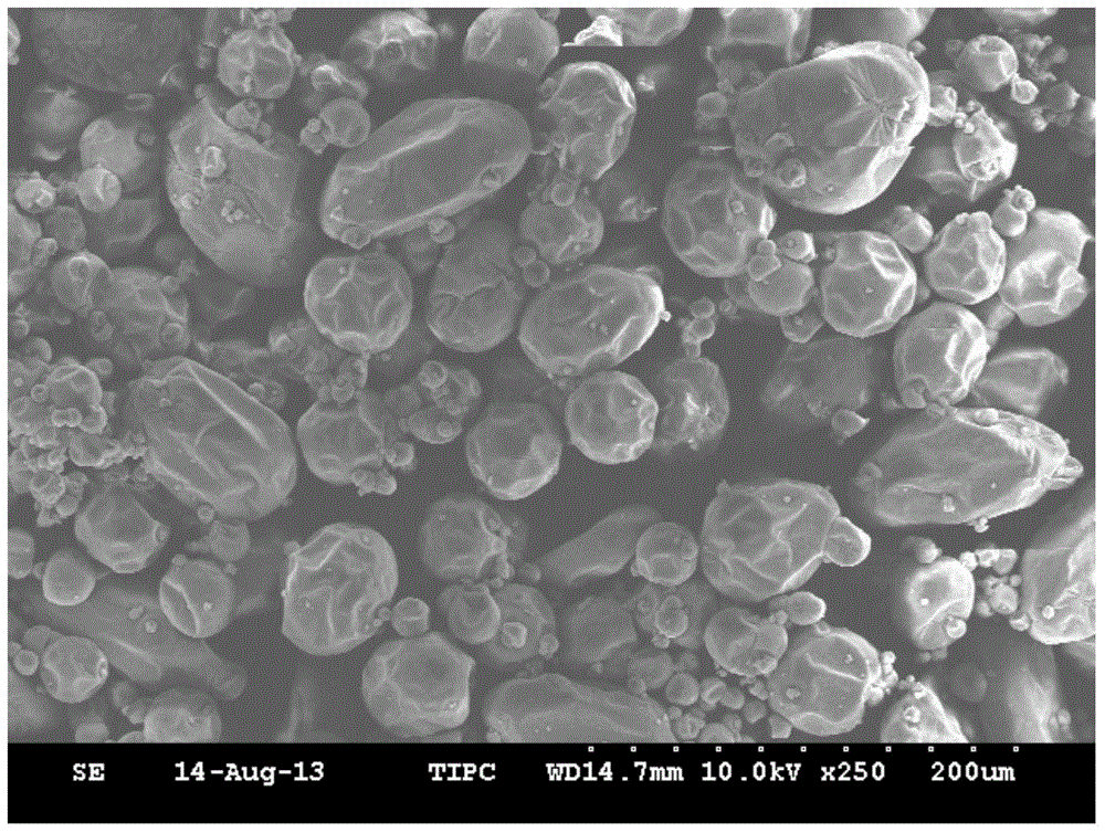 Preparation method of nylon micro powder for selective laser sintering