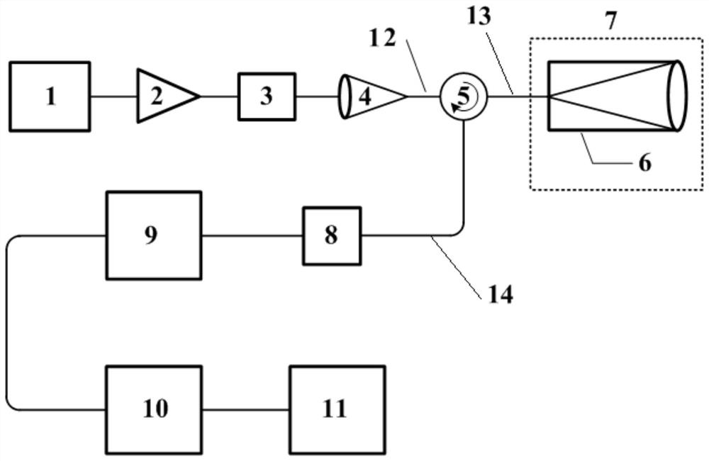 Underwater transceiving separated water body detection laser radar