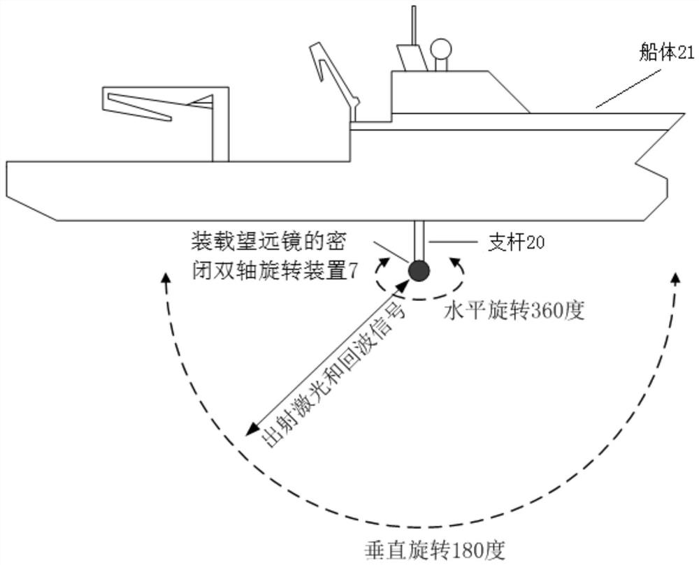 Underwater transceiving separated water body detection laser radar