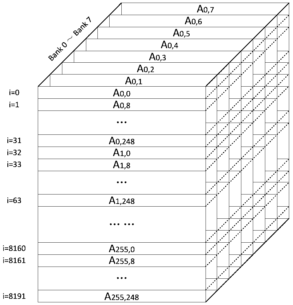 Synthetic aperture radar imaging and processing transposition storage method and data access method