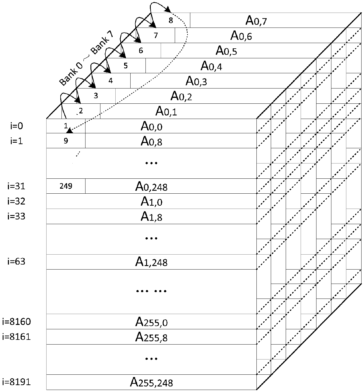 Synthetic aperture radar imaging and processing transposition storage method and data access method