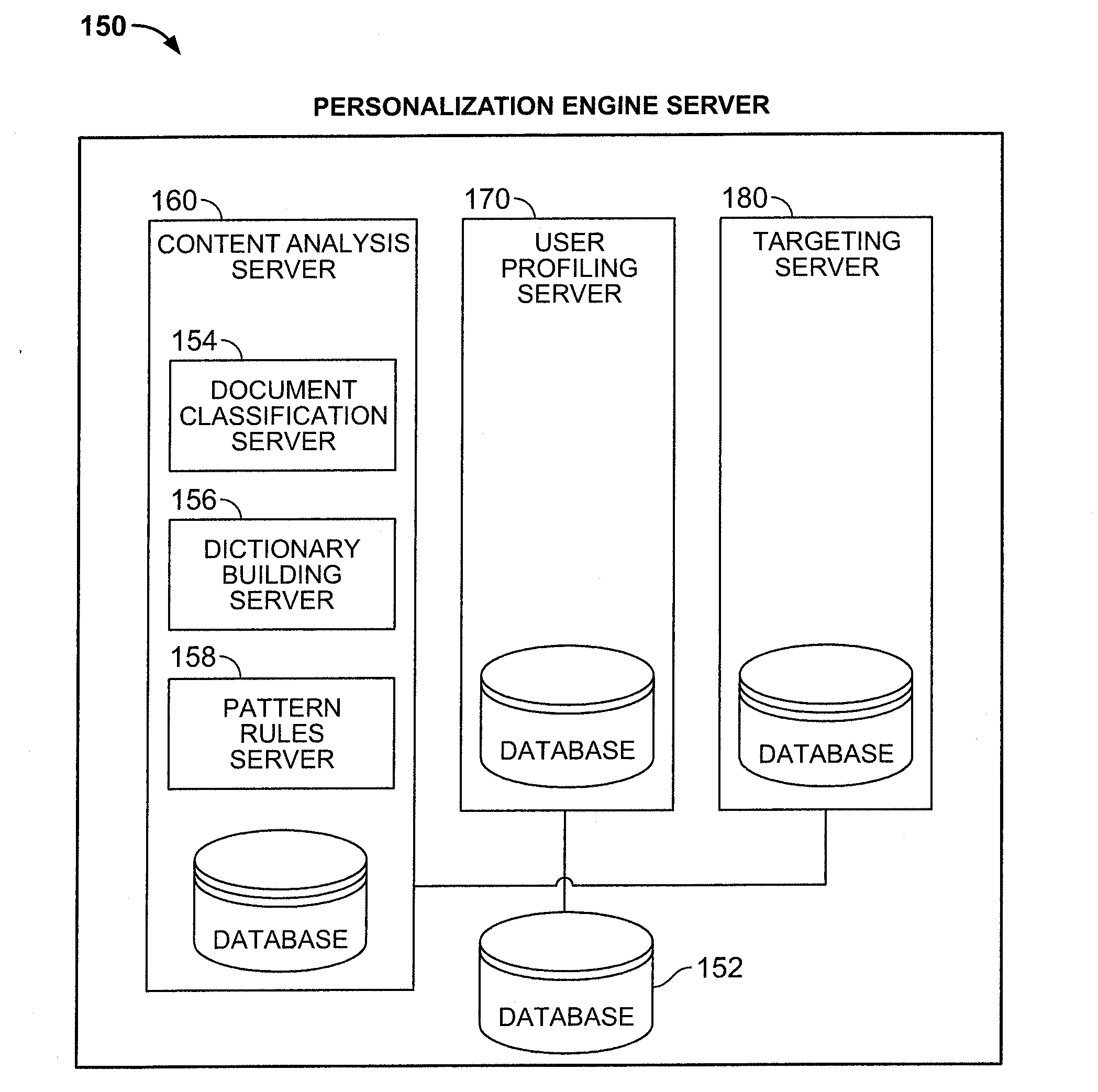 Personalization engine for classifying unstructured documents