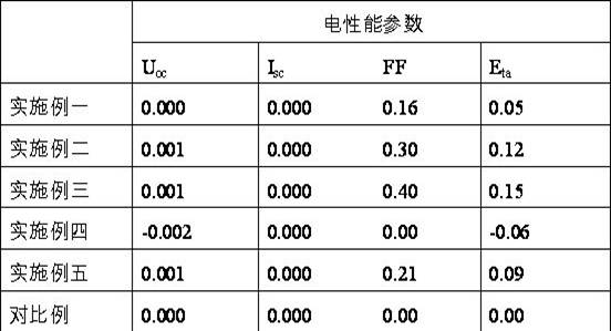 Preparation method of slice battery and laser equipment