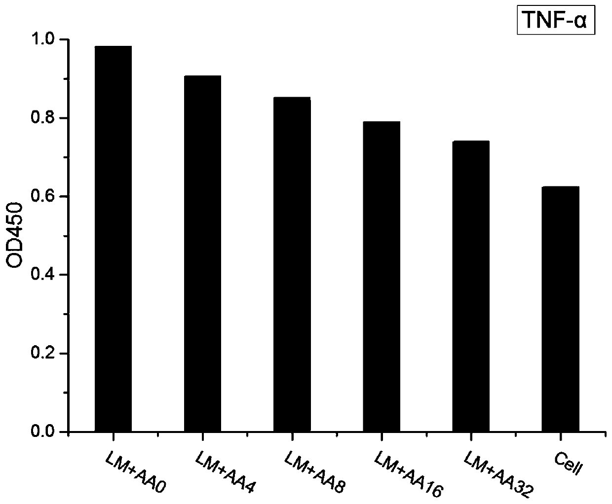 Triterpenoid compound resistant to listeria monocytogenes and application thereof