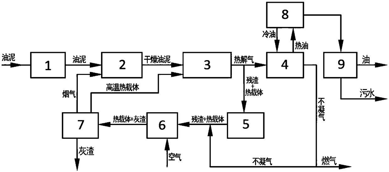 A pyrolysis resource utilization system and method for oily sludge