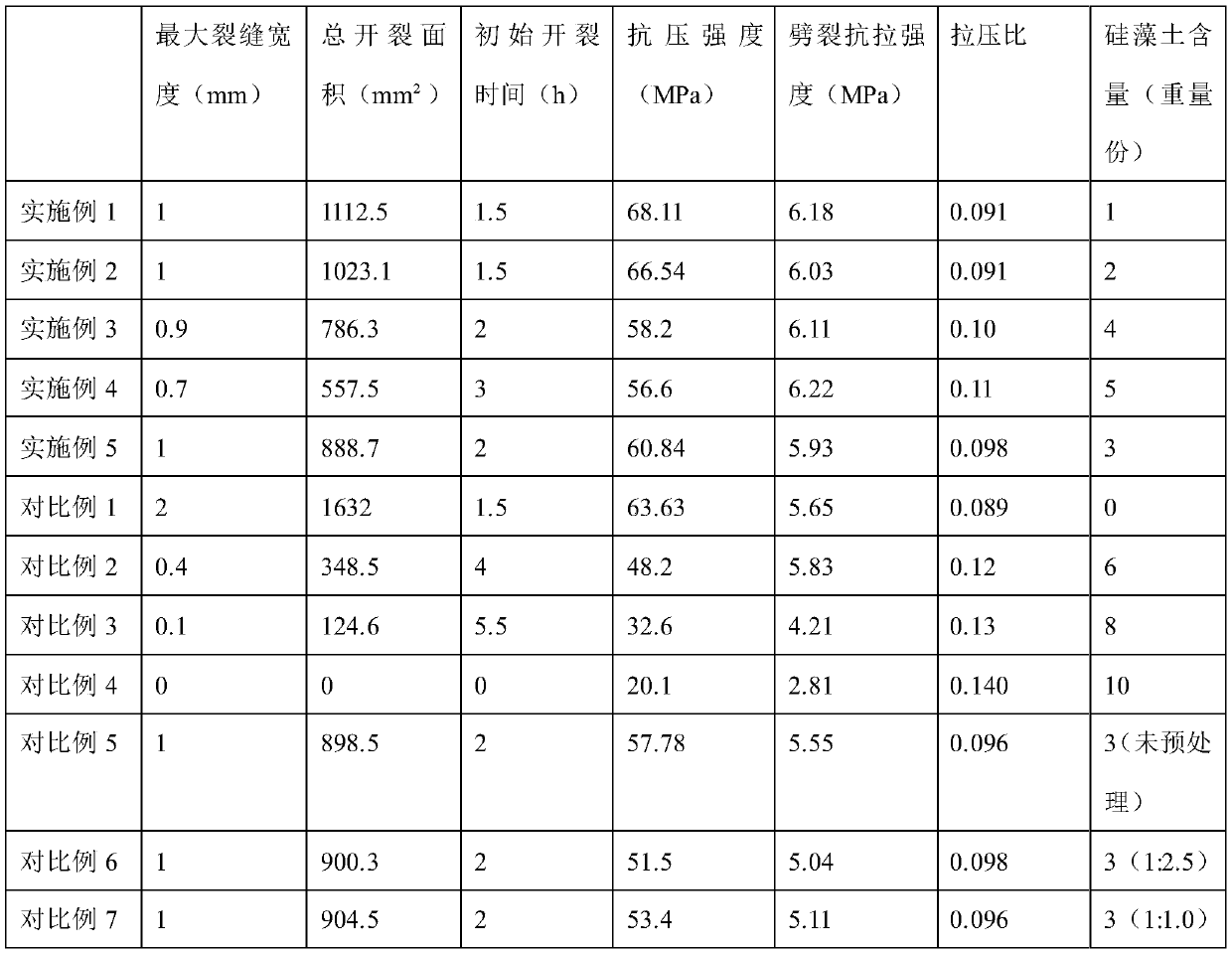 A kind of diatomite modified concrete and preparation method thereof