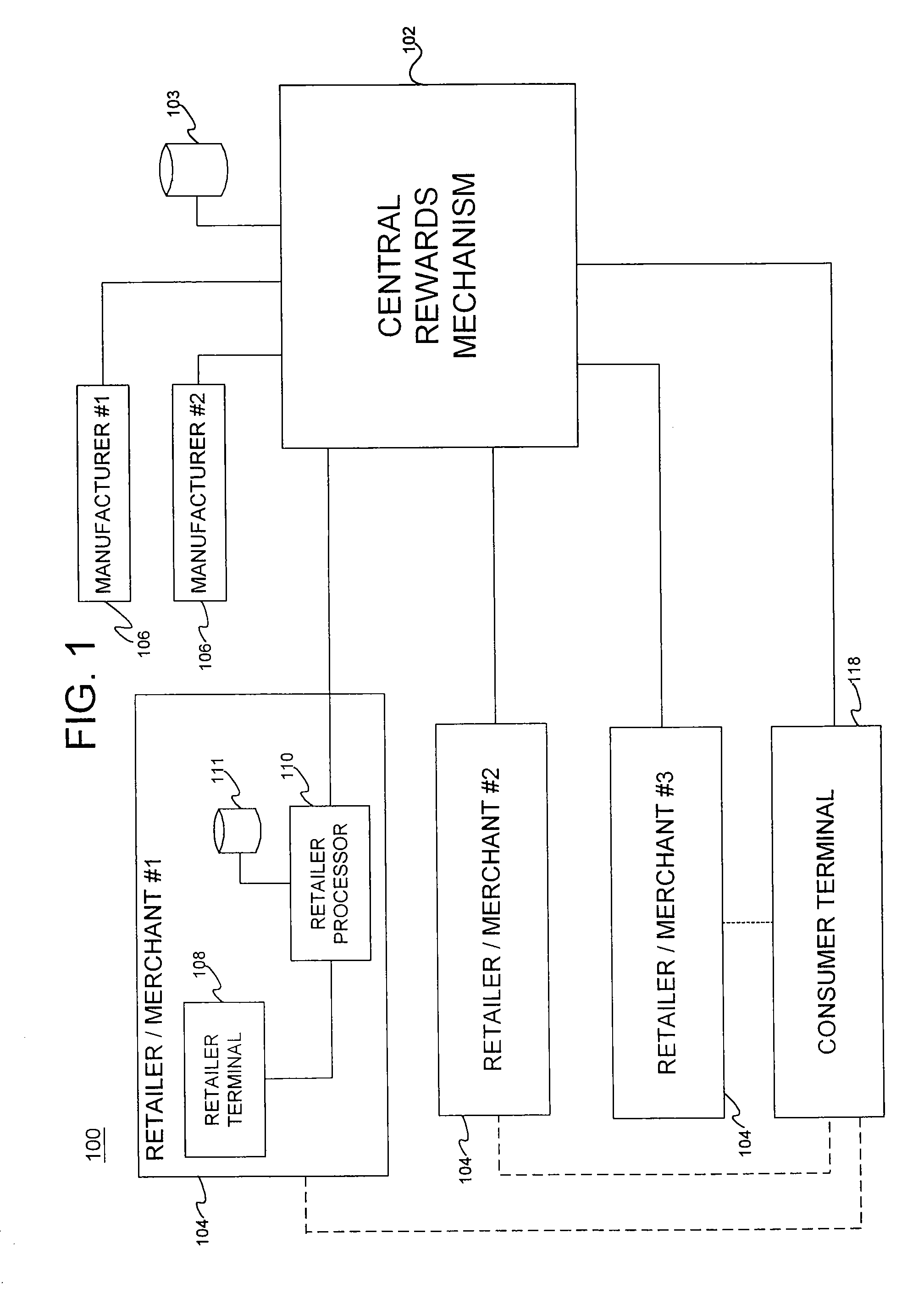 System and method for securing data through a PDA portal