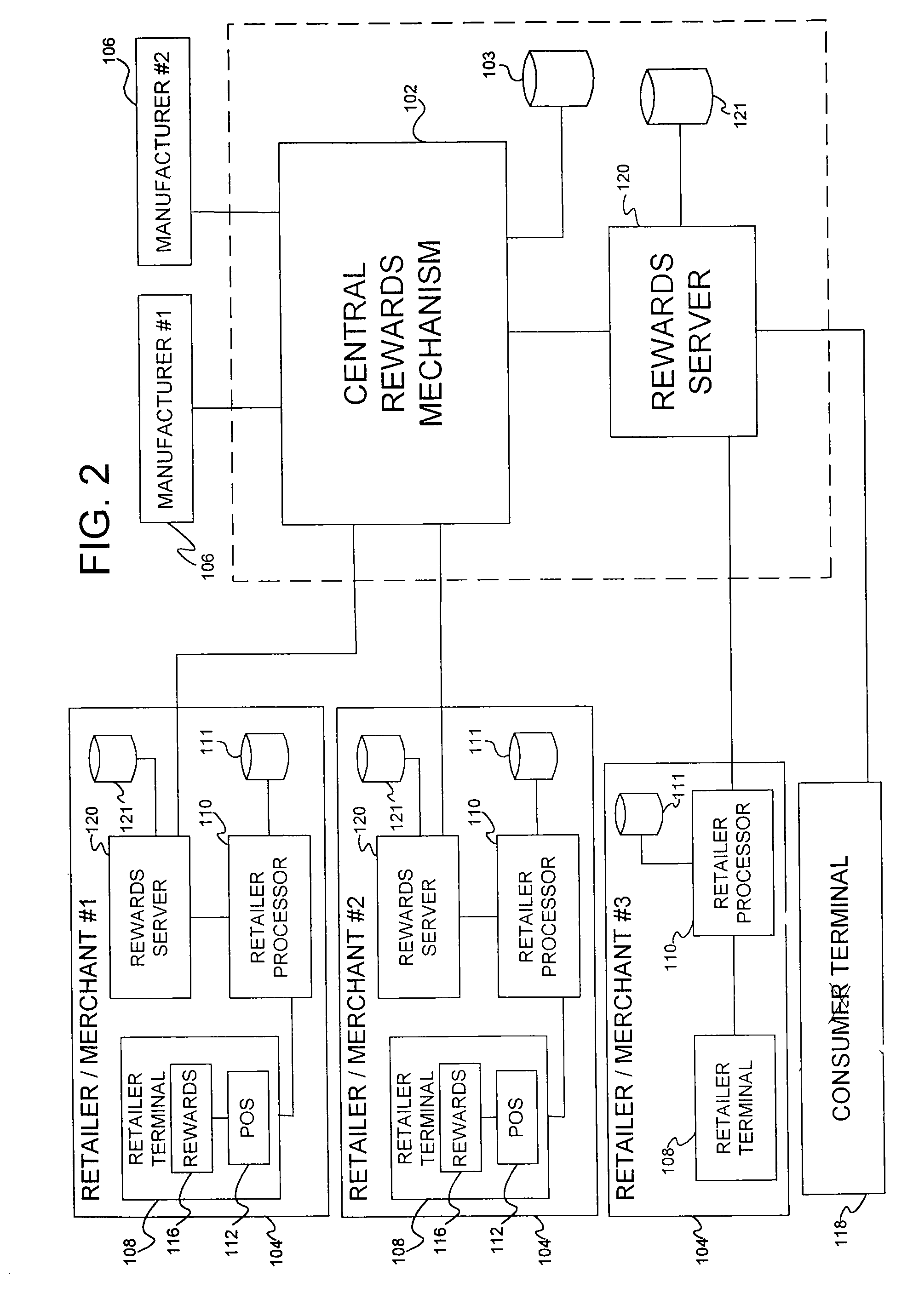 System and method for securing data through a PDA portal