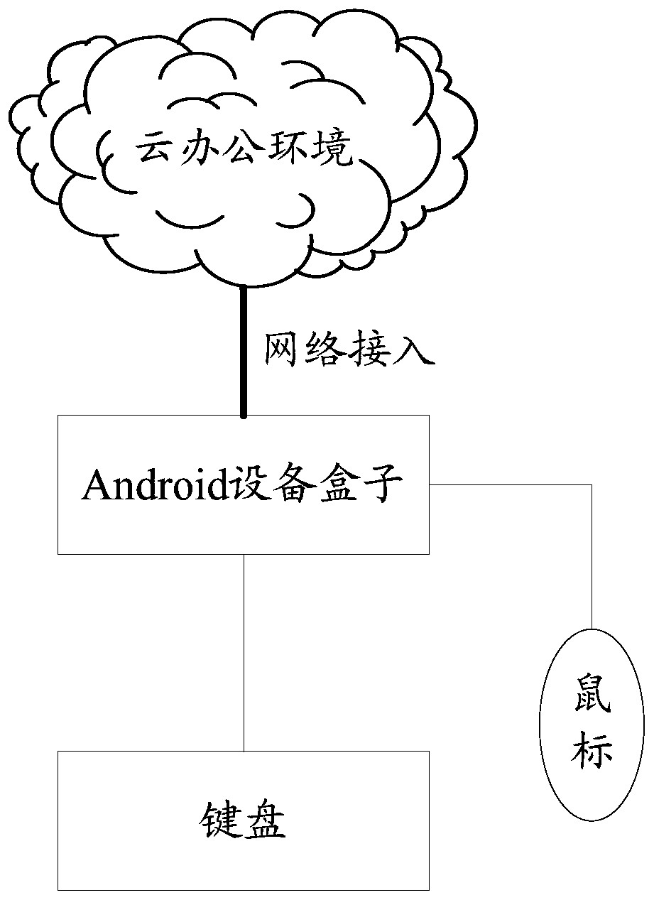 Method and device for setting mouse display state in application thin client