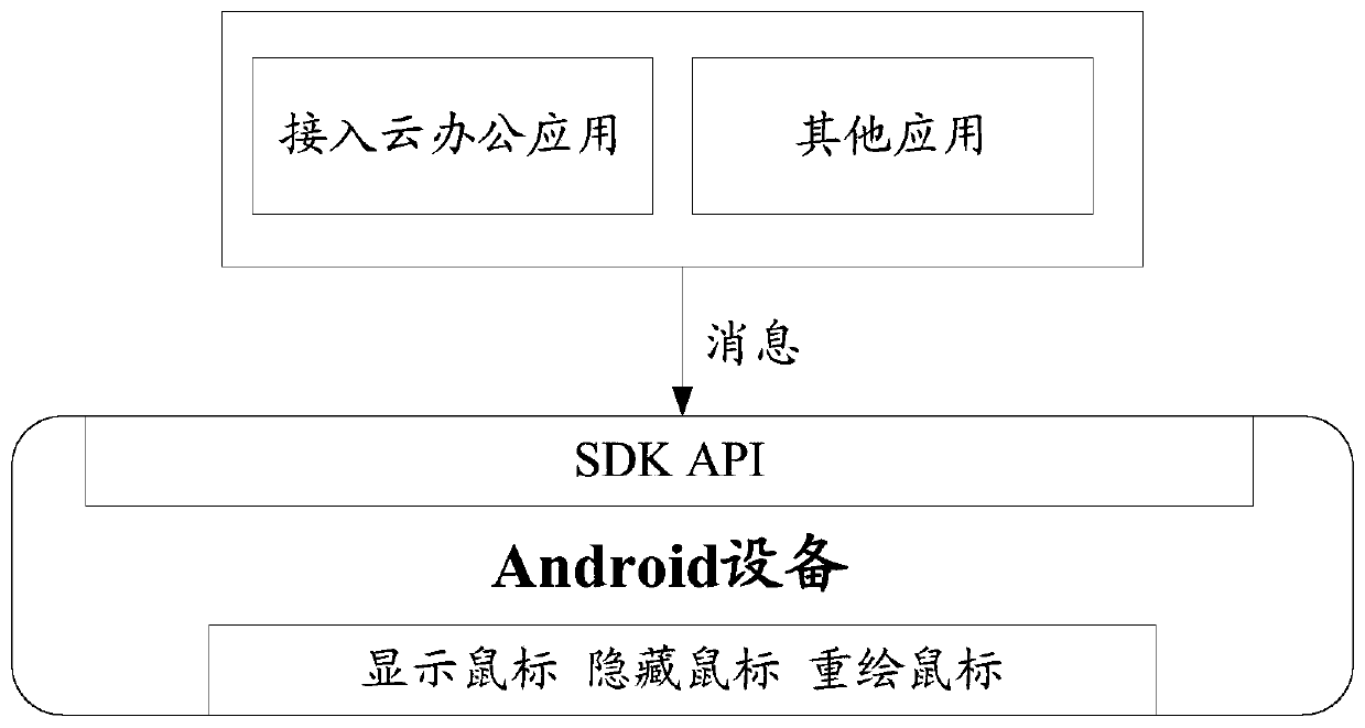 Method and device for setting mouse display state in application thin client