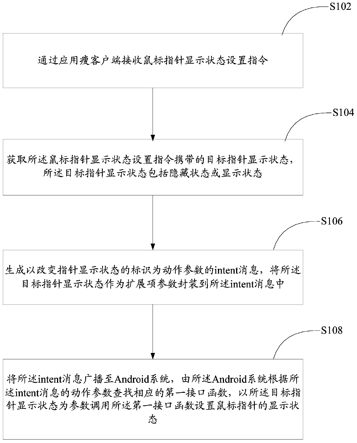 Method and device for setting mouse display state in application thin client