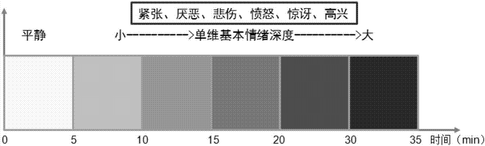 Emotional stability comprehensive evaluation system and information processing method