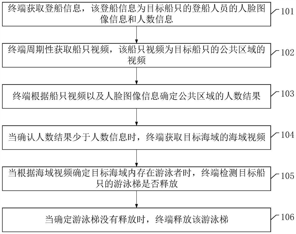 Intelligent control method and system