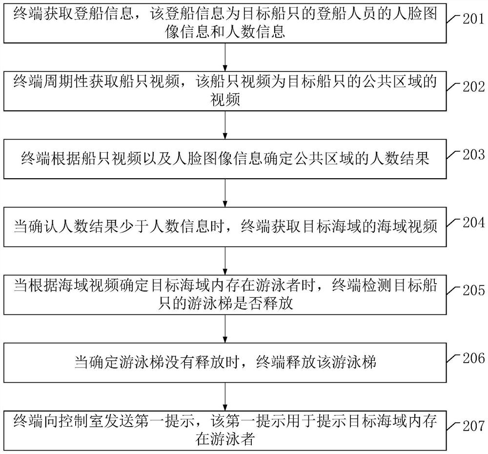 Intelligent control method and system