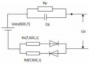 Modification-based state-of-charge estimation method for RC battery model