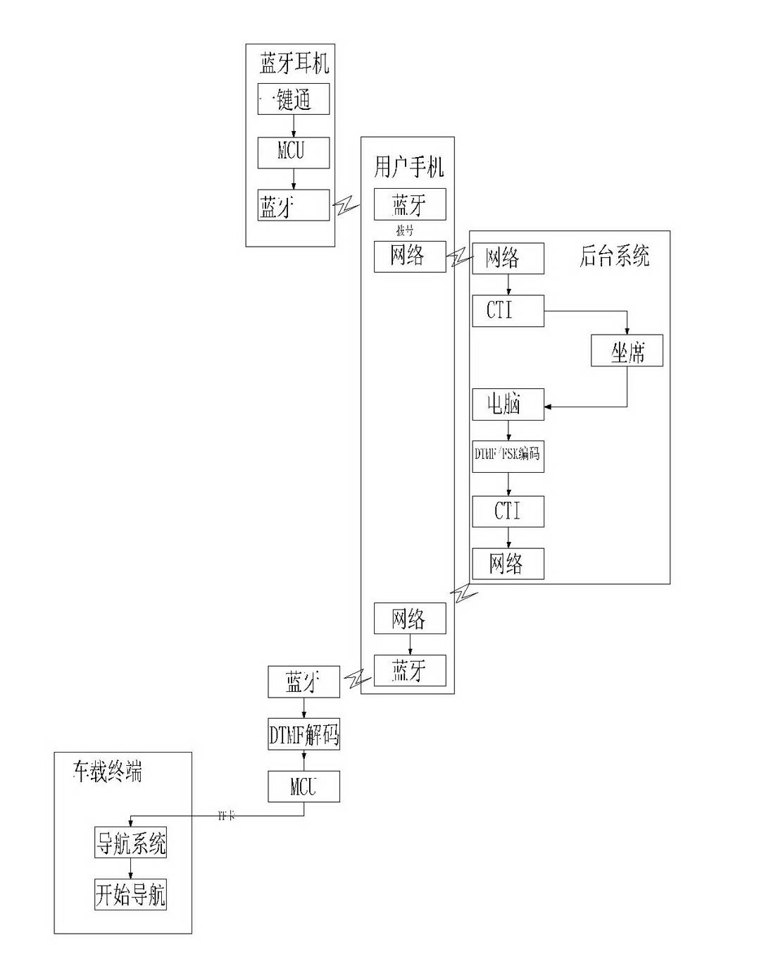 Method for realizing setting of navigating destination through bluetooth push-to-talk