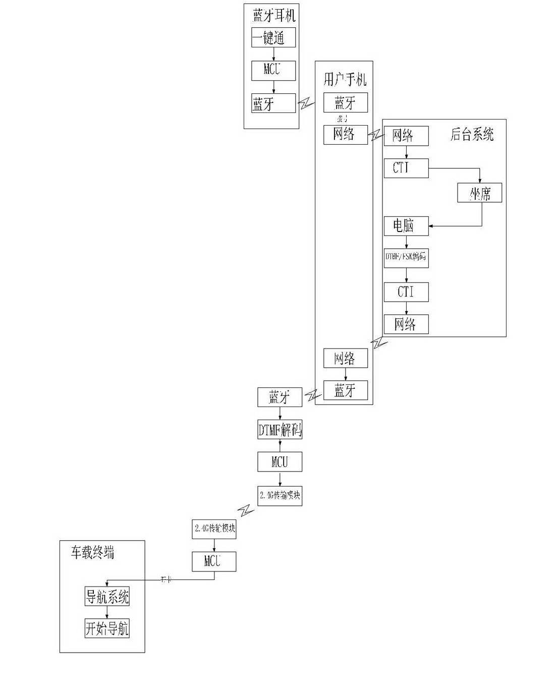 Method for realizing setting of navigating destination through bluetooth push-to-talk