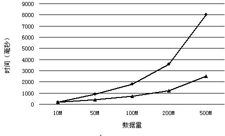 Open computing language (OpenCL)-based red-black tree acceleration algorithm