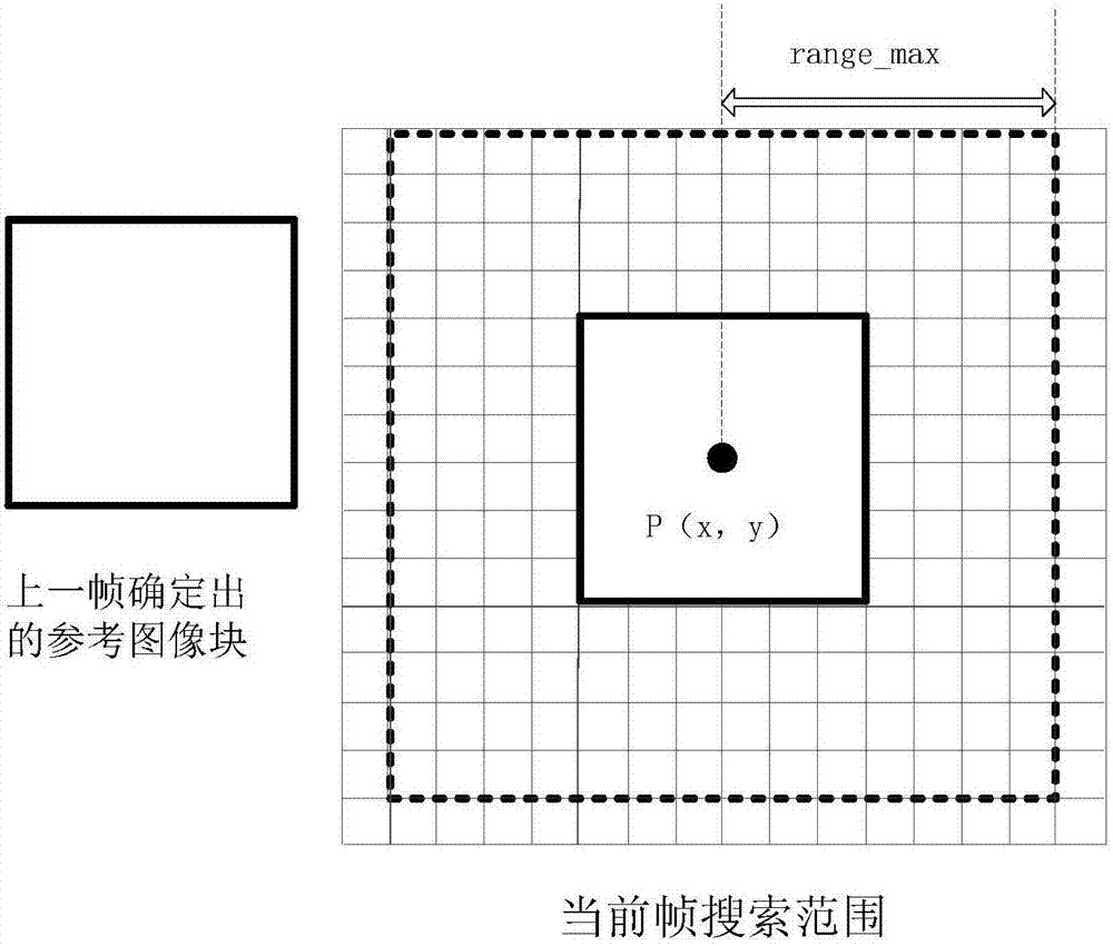 Image data processing method and apparatus, and electronic device