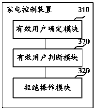 Home appliance control method, device, router and terminal