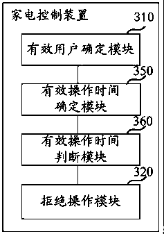 Home appliance control method, device, router and terminal