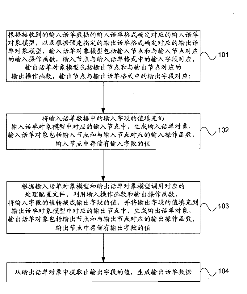 Ticket converting method and device