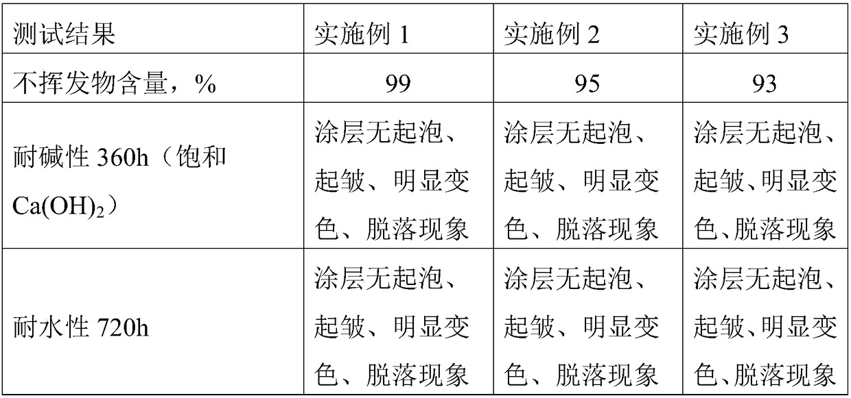 Concrete coating protecting system and construction method