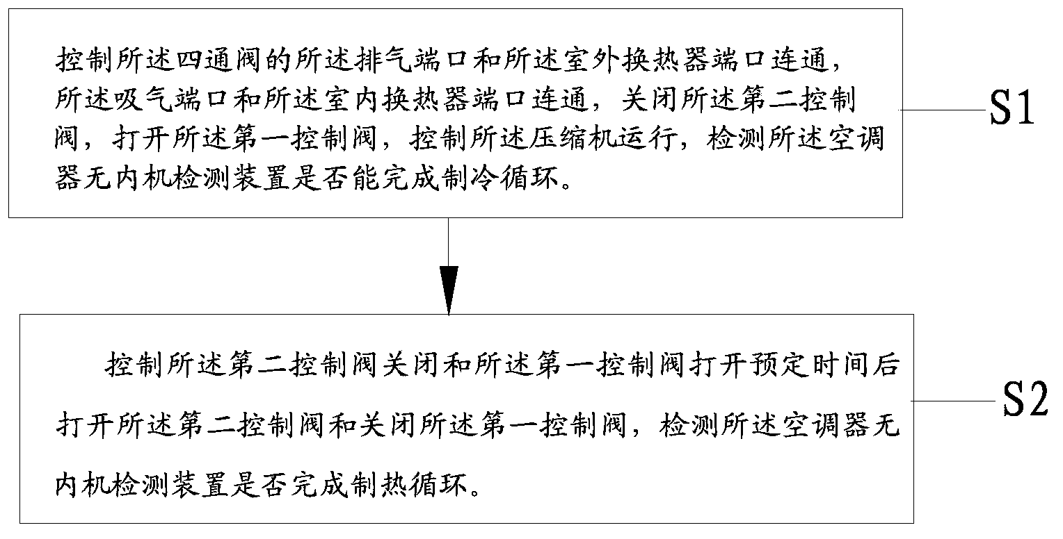 Air-conditioner indoor-unit-free detection device and method