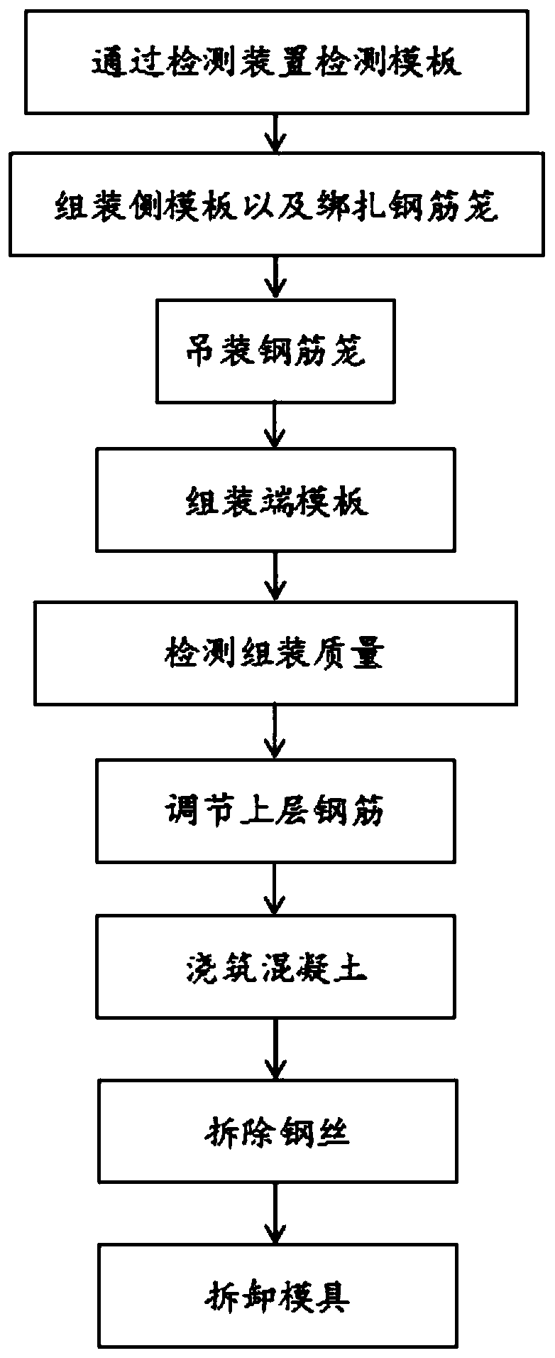 Manufacturing process of high-quality prefabricated column