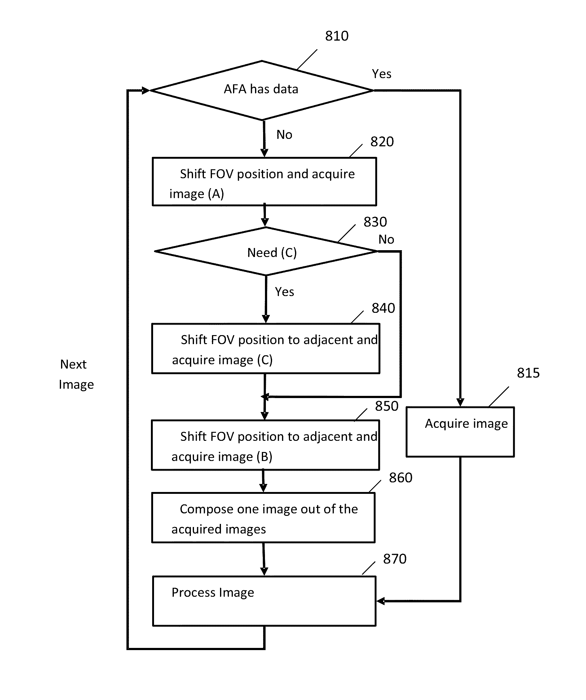 Automatic Focus and Sample Detection