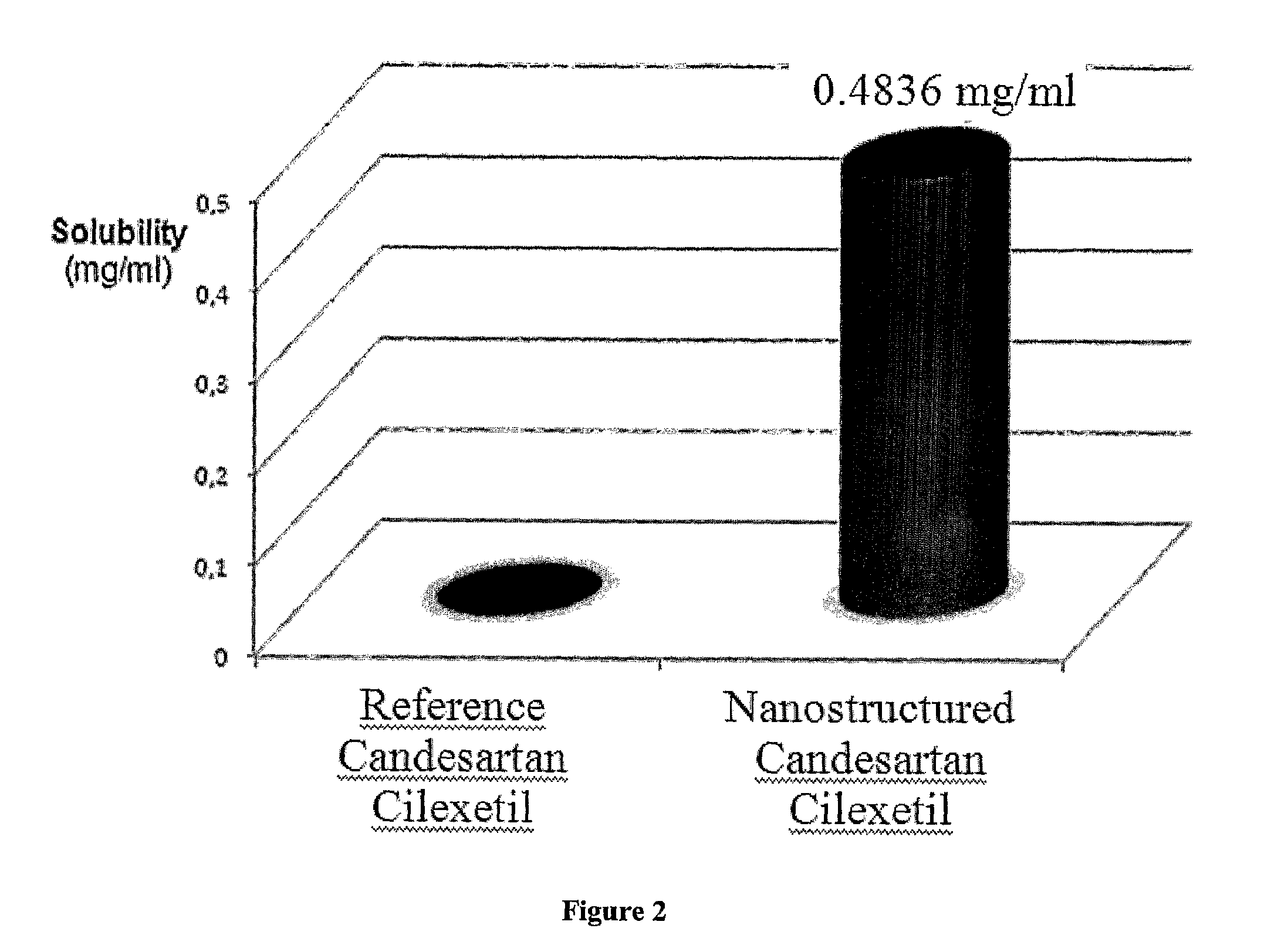 Nanoparticulate candesartan cilexitil compositions, process for the preparation thereof and pharmaceutical compositions containing them