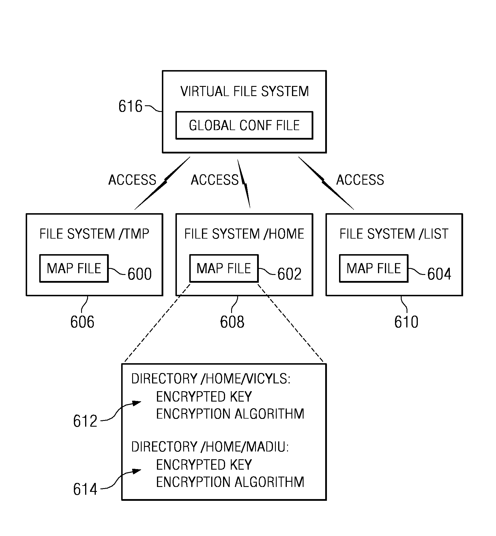 Virtualization of file system encryption