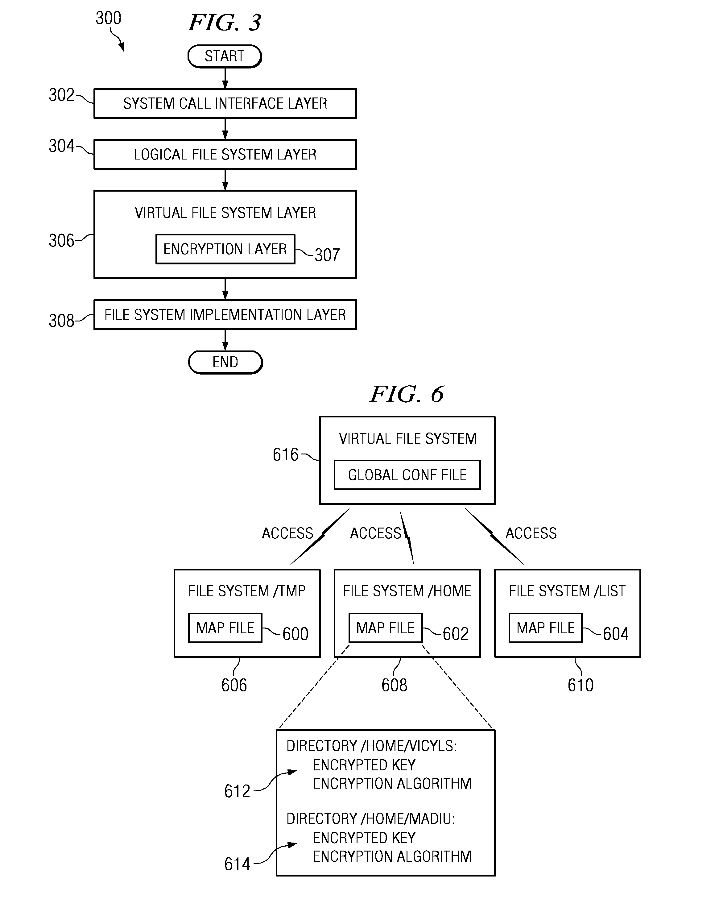 Virtualization of file system encryption