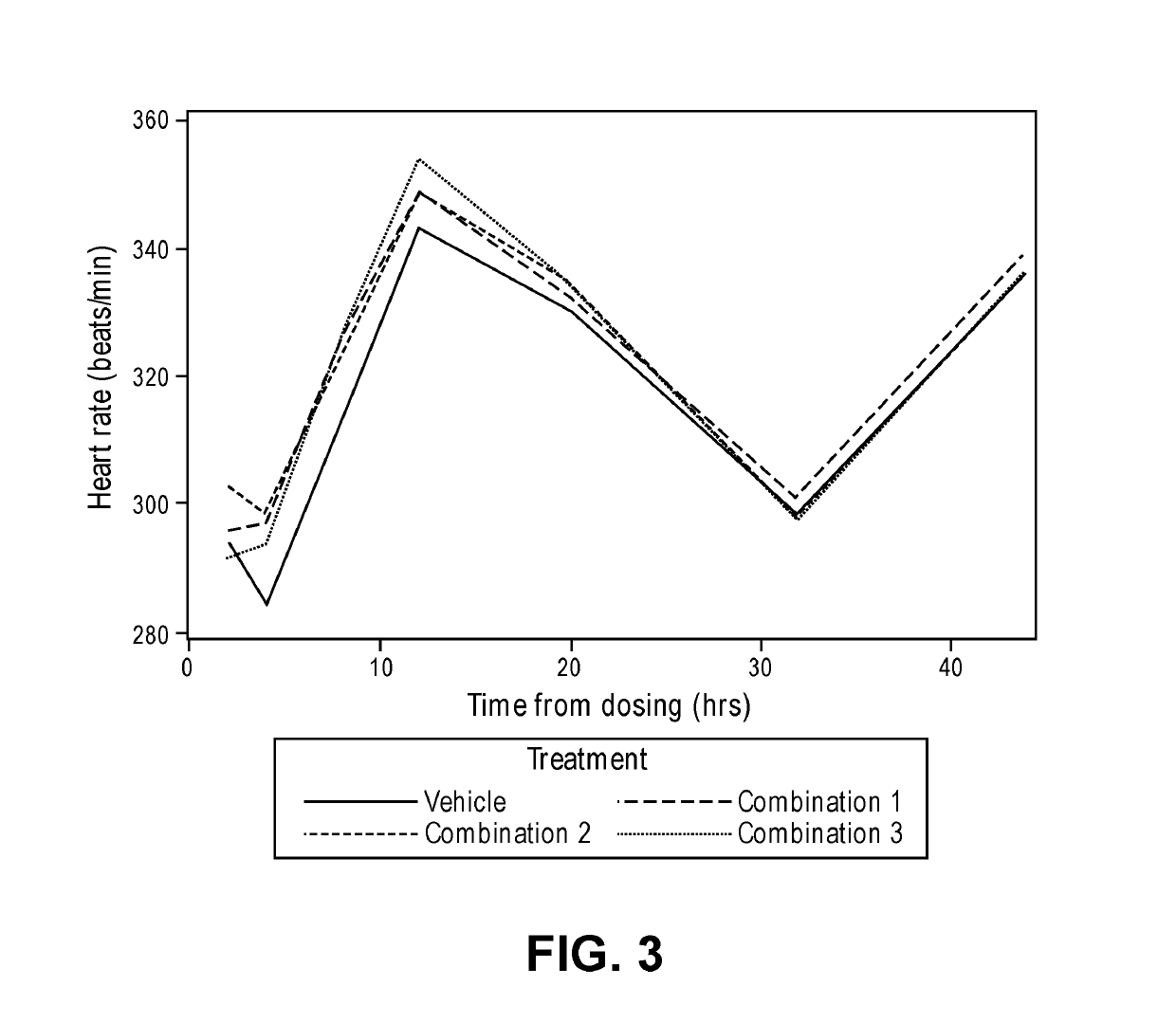 Compositions for the treatment of hypertension