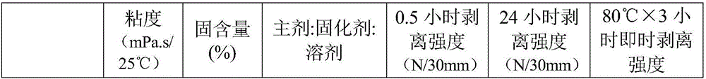 Thermal-resistant PVC (Polyvinyl Chloride) composite double-component polyurethane adhesive and preparation method thereof