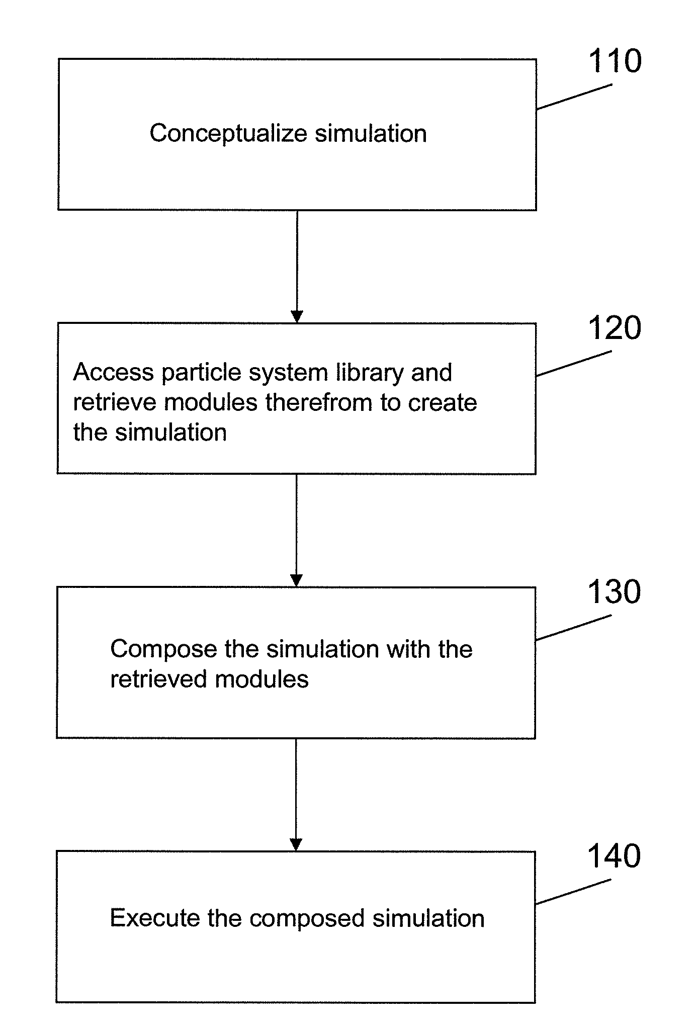 Particle System Architecture in a Multi-Body Physics Simulation