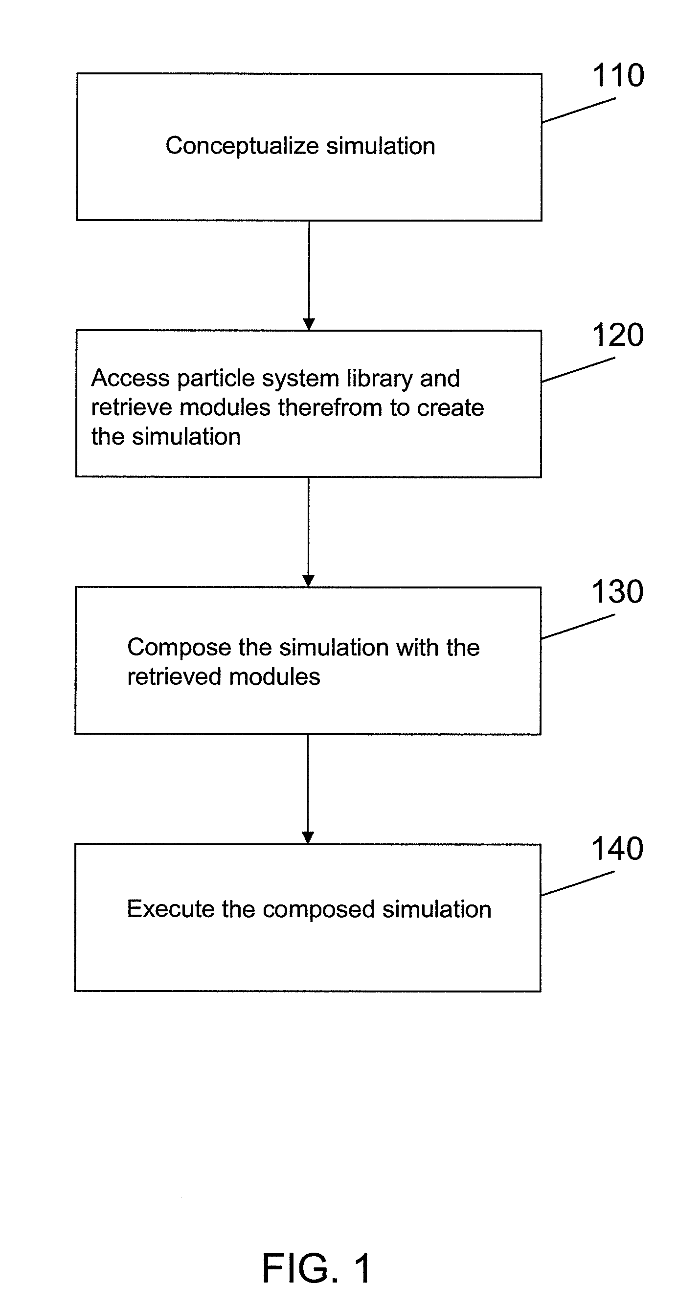 Particle System Architecture in a Multi-Body Physics Simulation