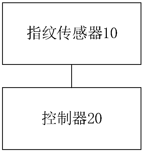 Fingerprint recognition system for treadmill