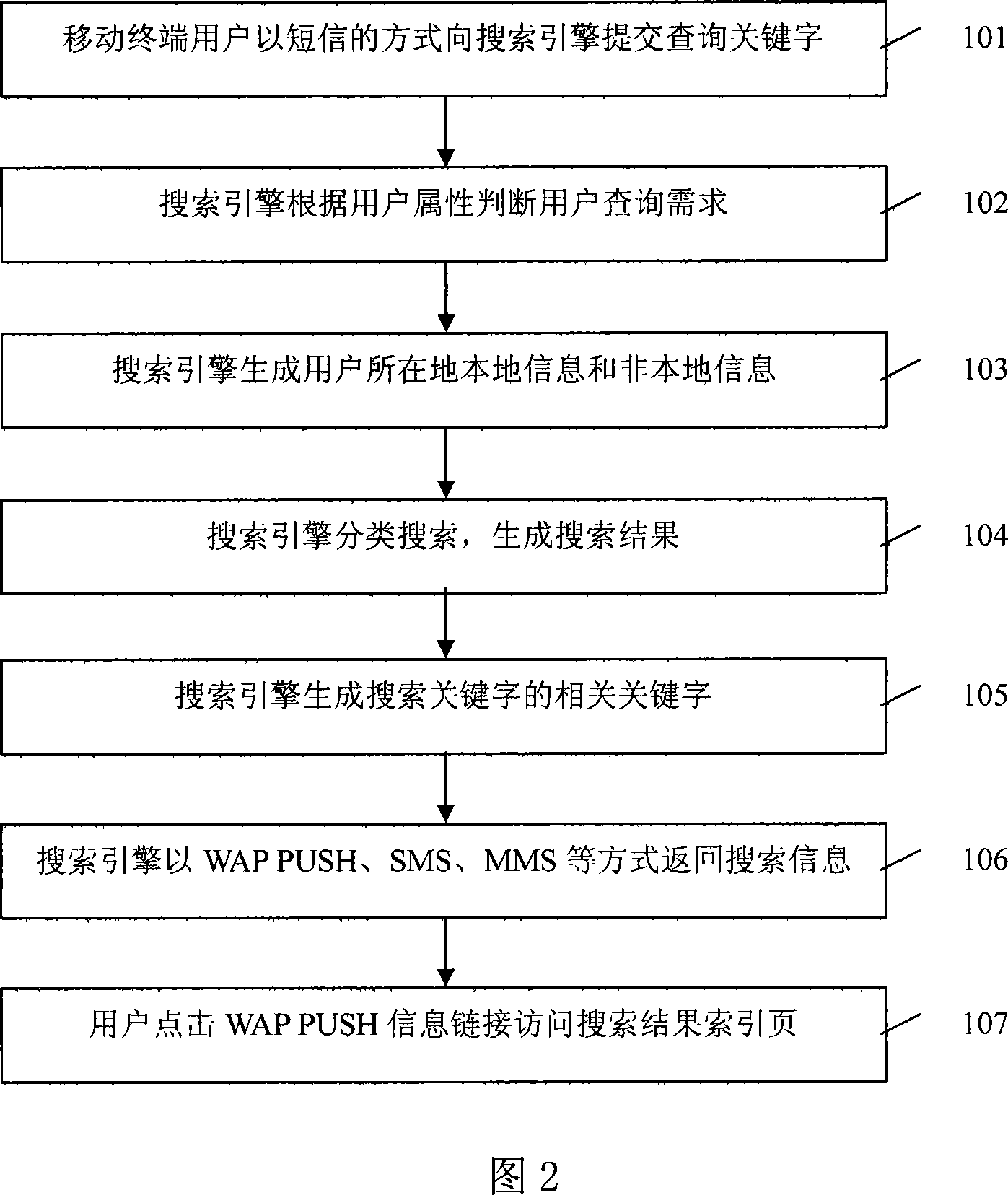 Wireless searching system and its wireless searching method