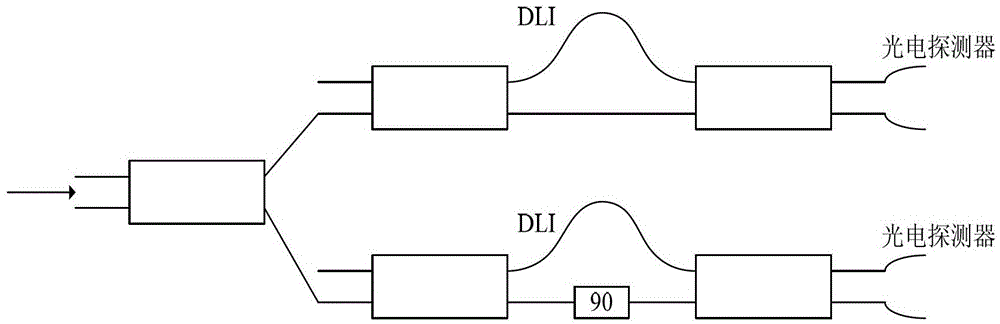 Optical Differential Quadrature Phase Shift Keying Demodulator