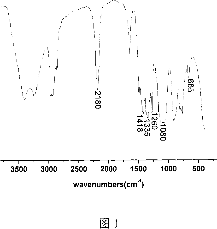 Synthesis of boron-contained silicone