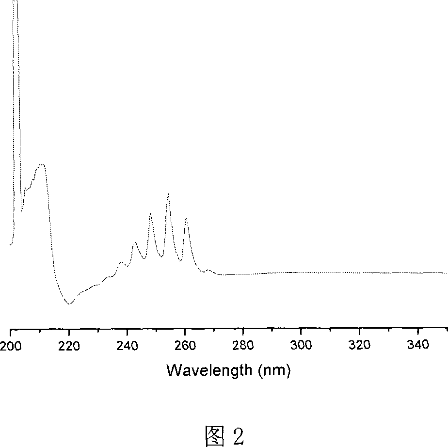 Synthesis of boron-contained silicone