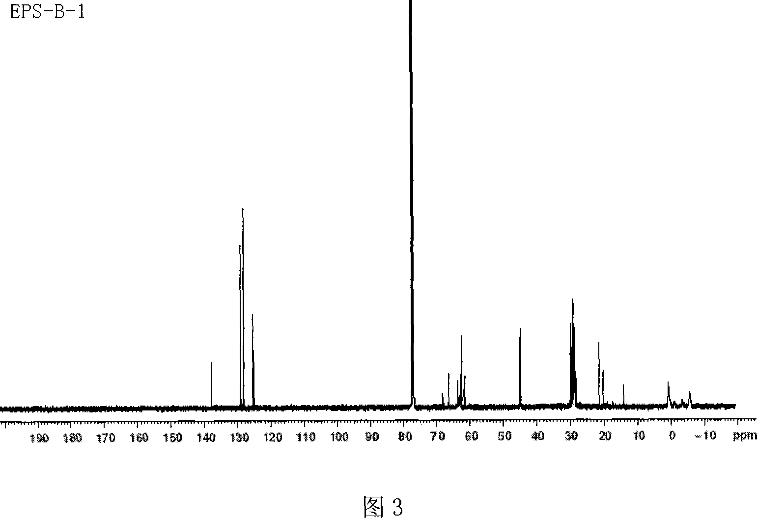 Synthesis of boron-contained silicone