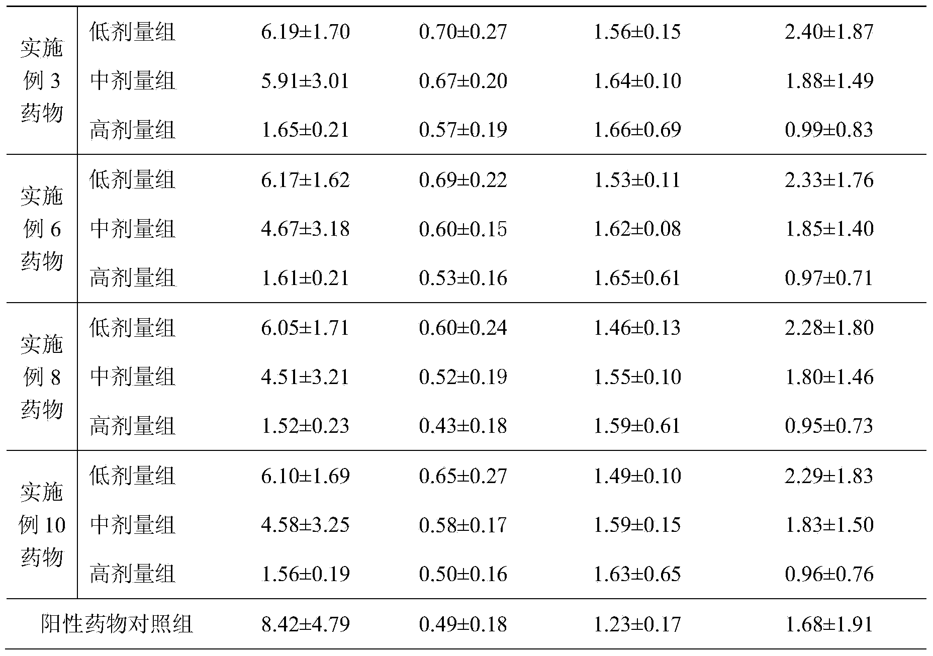 Blood-fat reducing composition and application thereof