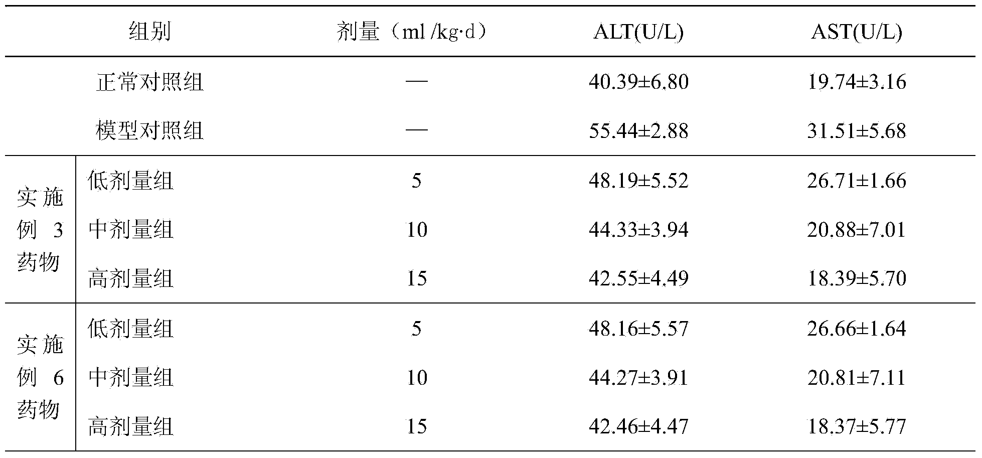 Blood-fat reducing composition and application thereof