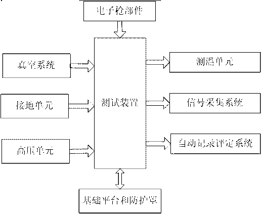 Electronic gun tester for high voltage electron accelerator