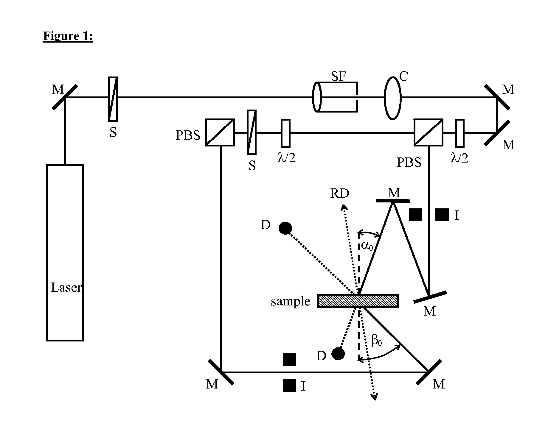 Photopolymer formulation for producing holographic media having highly crosslinked matrix polymers