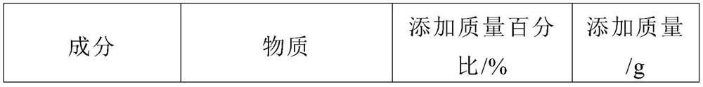 Preparation method of EVA nano flame-retardant compound based on magnesium/zinc/boron/nitrogen synergy