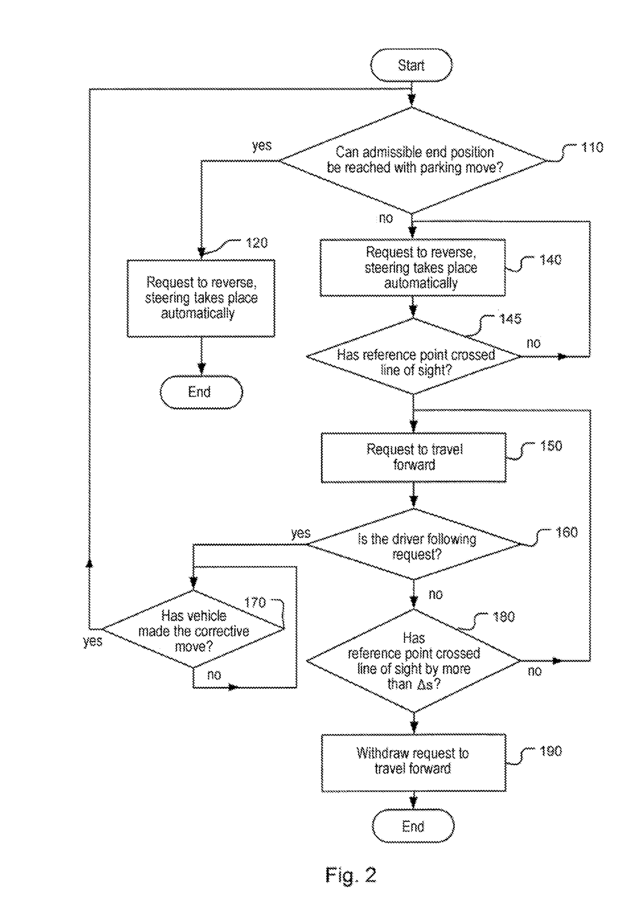 Accident Prevention with Following Traffic During an Automated Parking Procedure in a Transverse Parking Space