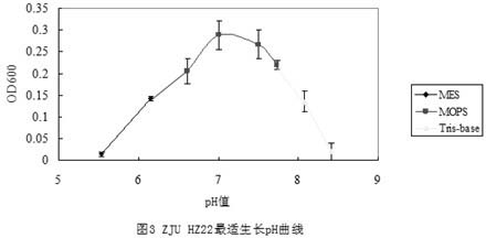 Bacterial strain capable of generating alginate lyase and fermentation method thereof